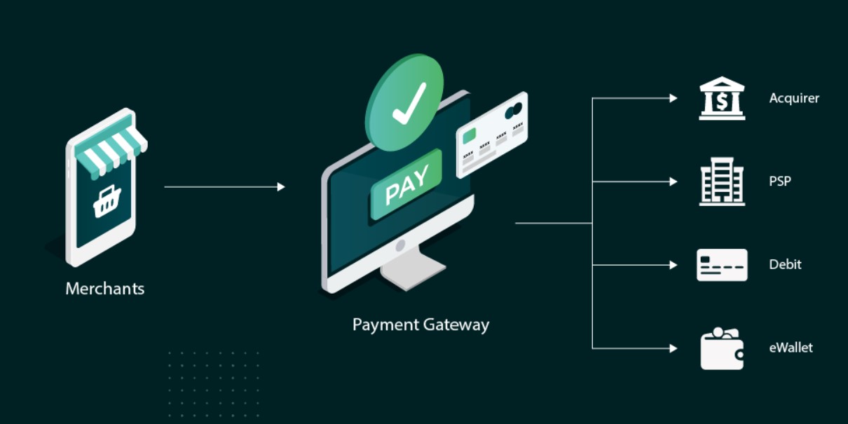 Payment processing Platform